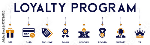 Loyalty Program banner website icons vector illustration concept of with an icons of gift, card, exclusive, voucher, reward, support, vip, discount, retail, shopping, promotion on white background