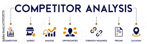 Competitor Analysis banner website icons vector illustration concept of with an icon of competitor, market, analysis, opportunities, strengthen weakness, pricing, location, product on white background photo