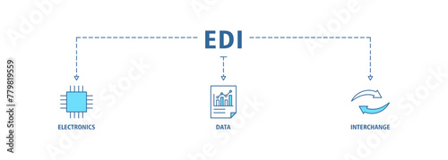 EDI banner web icon vector illustration concept for electronic data interchange of business documents standard format with a cloud server, exchange, database, file, chart, automation, and process