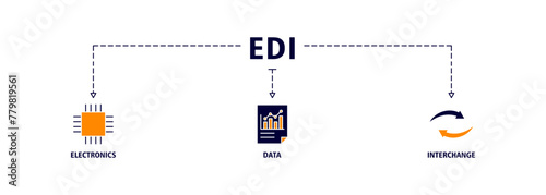 EDI banner web icon vector illustration concept for electronic data interchange of business documents standard format with a cloud server, exchange, database, file, chart, automation, and process