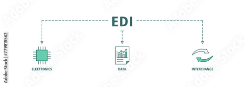 EDI banner web icon vector illustration concept for electronic data interchange of business documents standard format with a cloud server, exchange, database, file, chart, automation, and process