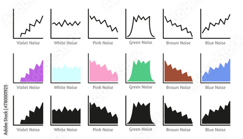 White, brown and colored noise. Sleep sound. Line, flat icon set © Milta