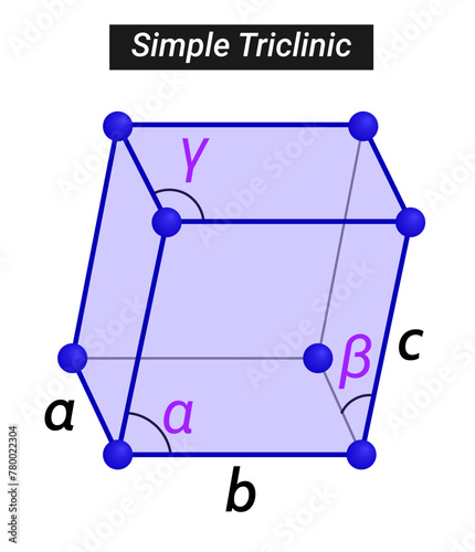Crystal or solid state structure of Phosphorus is Simple Triclinic.