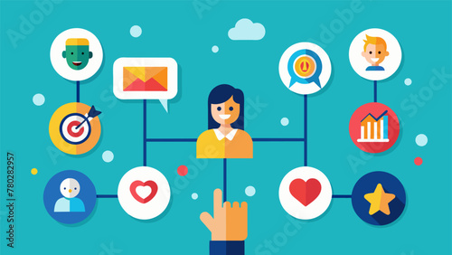 A customer engagement board displaying various customer touchpoints showcasing the companys commitment to providing a seamless and personalized