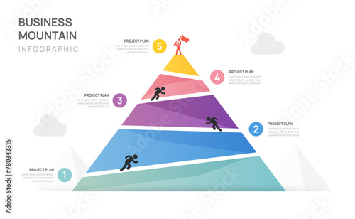 Infographic Business growth design template. Business Mountain concept with 5 steps