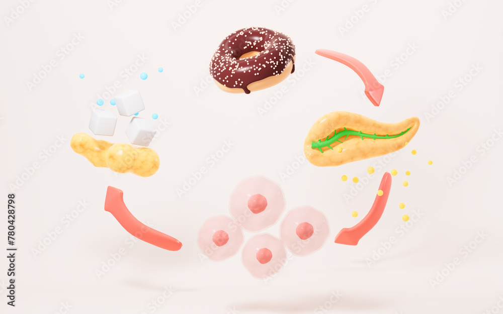 Insulin Resistance Pathological Principle Of Cell Insensitivity To