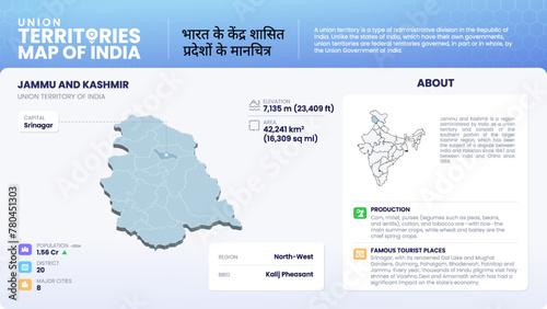 Map of  Jammu and Kashmir (India) Showcasing District, Major Cities, Population Data, and Key Geographical Features-Vector Infographic Design photo