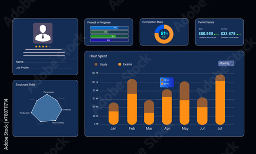 Advisor using Employee-KPI Dashboard on screen. Employee profile dashboard. HR Attrition,Employee retention, human resources Analytics and Engagement.CRM Customer Relationship Management	
