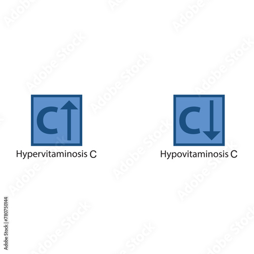 Icons of Hypervitaminosis and Hypovitaminosis C - excess and deficit of vitamin C - simple icon illustration.
