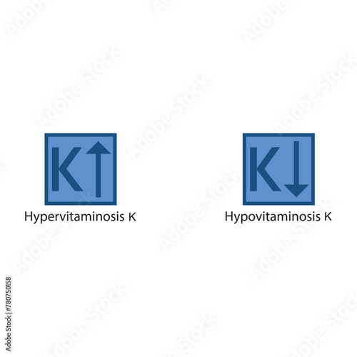 Icons of Hypervitaminosis and Hypovitaminosis K - excess and deficit of vitamin K - simple icon illustration.