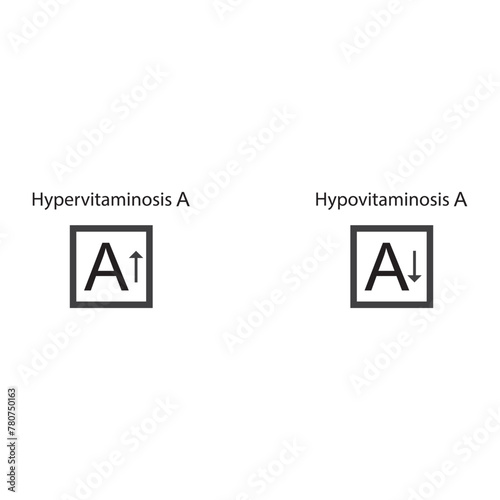 Icons of Hypervitaminosis and Hypovitaminosis A - excess and deficit of vitamin A - simple icon illustration.