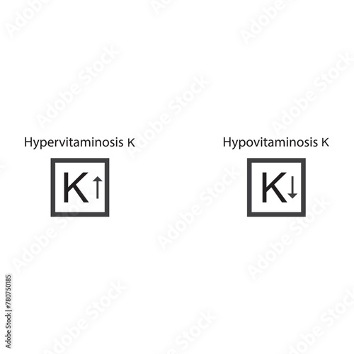 Icons of Hypervitaminosis and Hypovitaminosis K - excess and deficit of vitamin K - simple icon illustration. photo