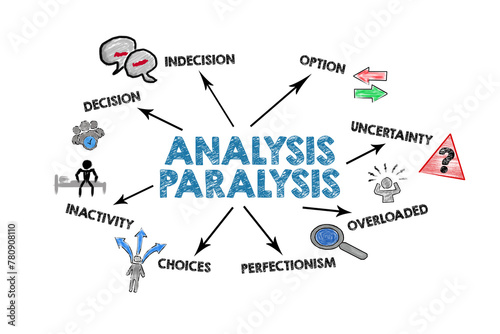 Analysis Paralysis. Illustration with icons, keywords and arrows on a white background