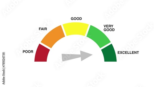 Excellent credit score rating scale animation white screen photo