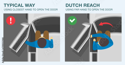 Safe driving tips and traffic regulation rules. Driver opens a car front door. Typical way or dutch reach using far hand to open the door. Top view. Flat vector illustration template.