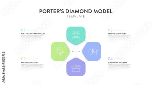 Porter Diamond strategy framework infographic diagram banner with icon vector has firm strategy, rivalry, demand, factor and supporting industry. Competitive advantage. Presentation slides template.