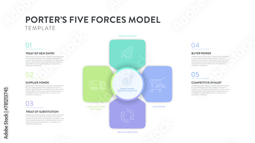 Porter five forces model strategy framework infographic diagram banner with icon vector has power of buyer, supplier, threat of substitute, new entrants and competitive rivalry. Presentation template.