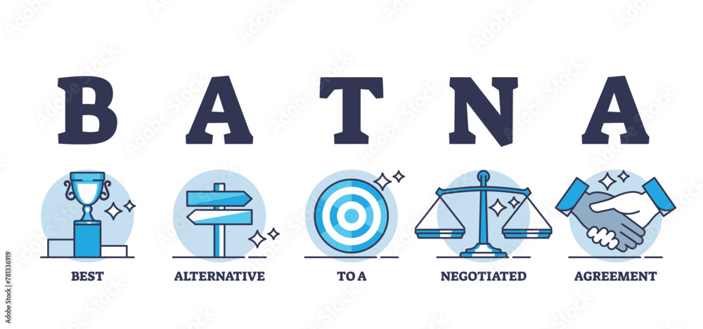 BATNA as best alternative option to negotiated agreement outline diagram. Labeled educational explanation for making negotiation successful and most appealing vector illustration. Bargaining strategy