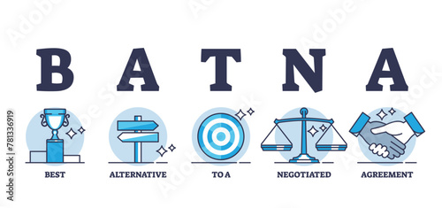 BATNA as best alternative option to negotiated agreement outline diagram. Labeled educational explanation for making negotiation successful and most appealing vector illustration. Bargaining strategy