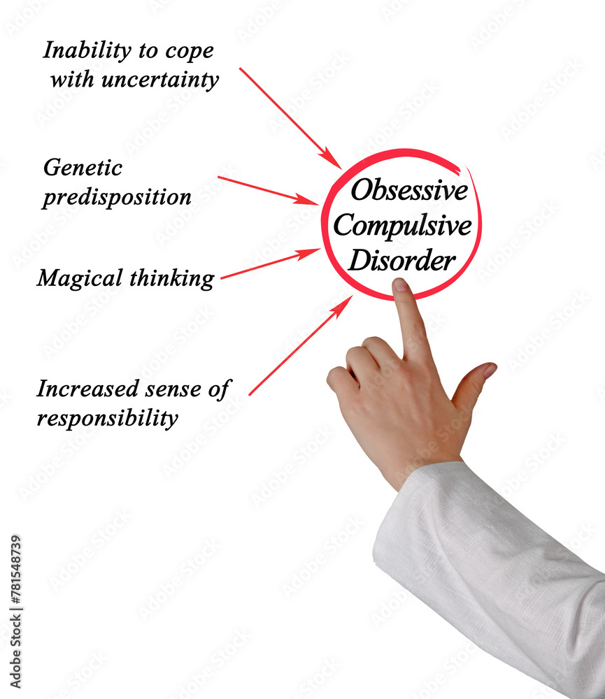Obsessive Compulsive Disorder Obsessive Compulsive Disorder