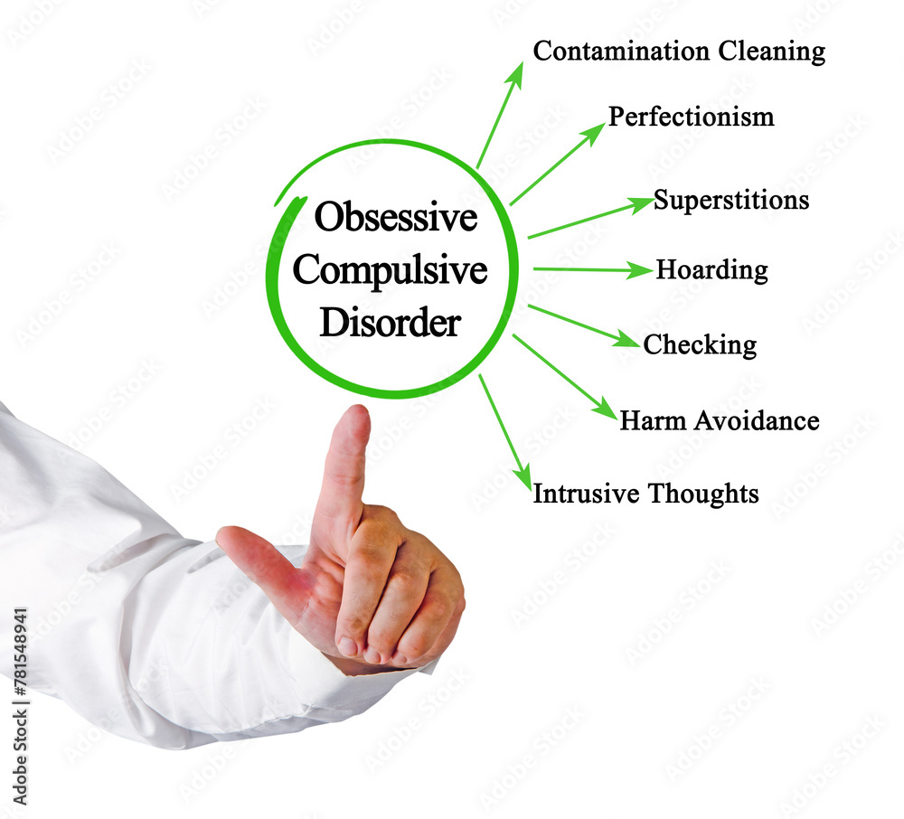 Symptoms of Obsessive Compulsive Disorder Symptoms of Obsessive Compulsive Disorder