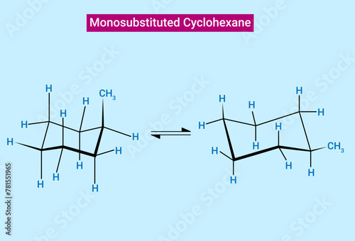 Conformation of Monosubstituted Cyclohexane: The axial isomer is generally less stable than the equatorial isomer due to 1,3-diaxial interactions (steric strain) in the former.