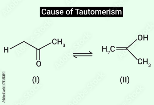 Tautomerism basically happens in the presence of a catalyst
