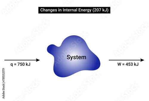 Change in internal energy (207 kJ)