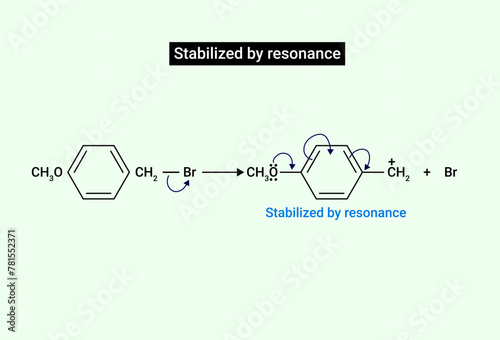 Chemical reaction of Stabilized by resonance photo