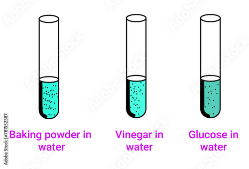 Chemical reaction of phenolphthalein solution (Baking soda, Vinegar and Glucose)