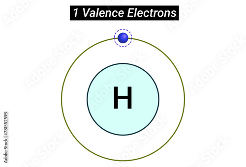 Chemical Reactivity: One Valence Electrons photo