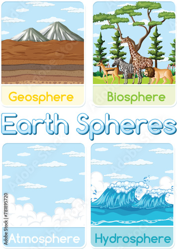 Vector illustration of geosphere, biosphere, atmosphere, hydrosphere.