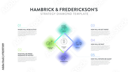 Hambrick and Frederickson strategy diamond model strategy framework infographic diagram banner with icon vector has arenas, vehicle, differentiator, staging,economic logic. Presentation slide template