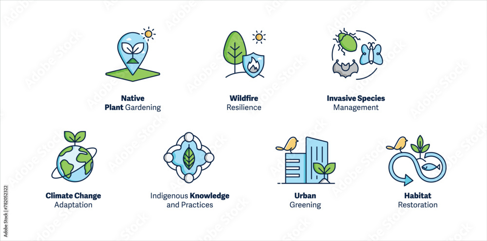 Vetor de Promoting Environmental Resilience. Icons for Native Plant ...