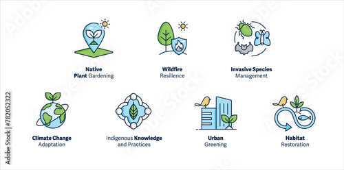 Promoting Environmental Resilience. Icons for Native Plant Gardening, Wildfire Resilience, Invasive Species Management, Indigenous Knowledge, Habitat Restoration, Urban Greening, Climate Adaptation. photo