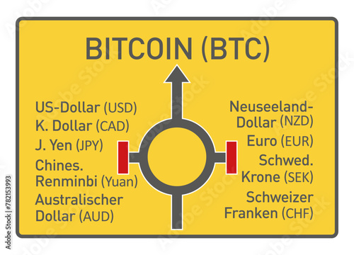 Wird der Bitcoin Standartwährung der Zukunft?