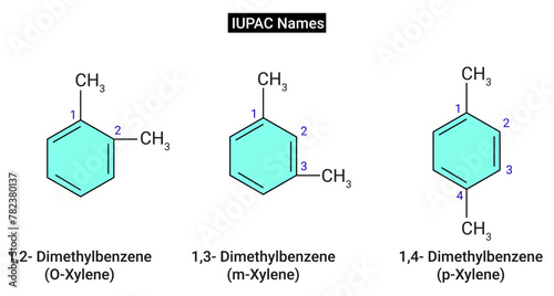 Few important compounds with their common names and IUPAC names