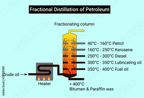 Process of fractional distillation of petroleum