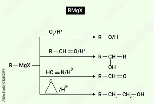 Alcohol on reaction with RMgX