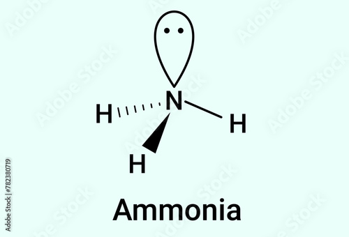 Ammonia is a colorless, poisonous gas with a familiar noxious odor.