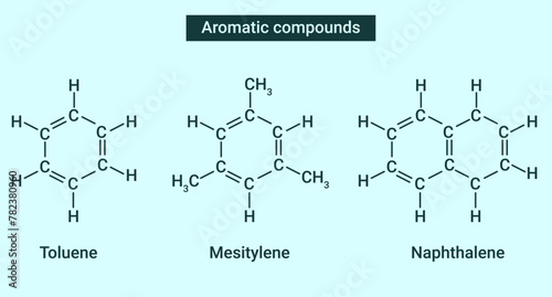 Aromatic compounds: Toluene, Mesitylene and Naphthalene