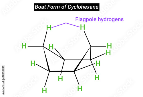 Structure for Boat Form of Cyclohexane