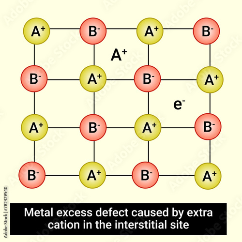Metal excess defect caused by extra cation in the interstitial site
