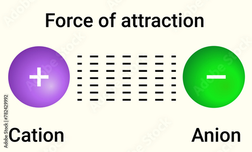 Ionic Bond or Electrovalent Bond