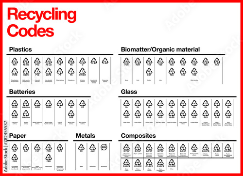 Recycling codes vectorial arrow icons set for plastic, organic materials, batteries, glass, papers, metals and composites. metal electronics wastes recycling label template. Vector recycle symbol logo