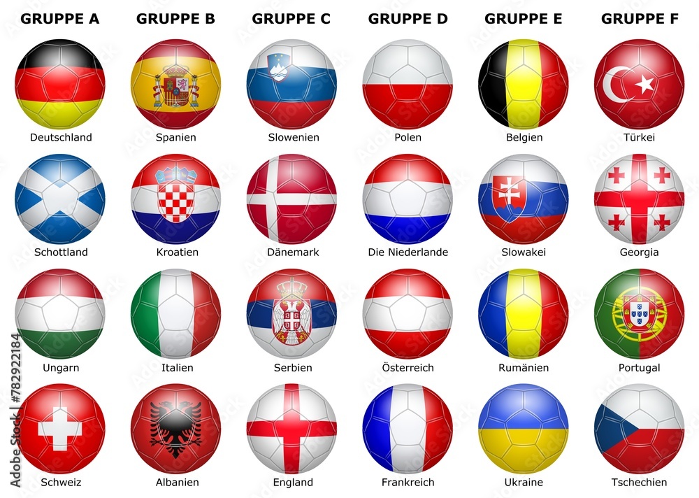 Fototapeta premium Balls of the teams participating in the championship with german text