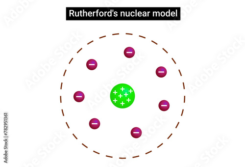 The Rutherford model was devised by the New Zealand-born physicist Ernest photo