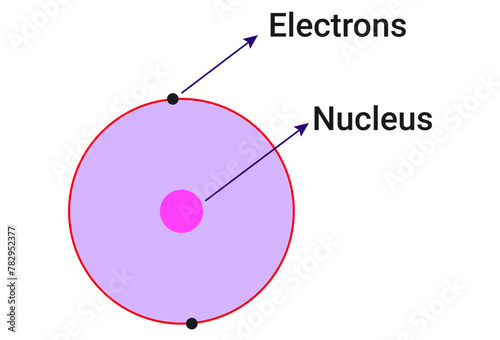 Postulates of Rutherford's model of an atom