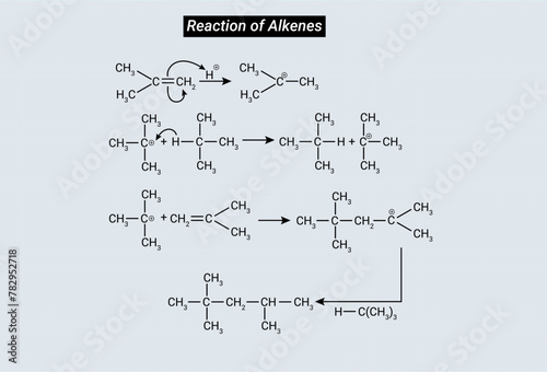 Reaction of alkenes: Alkenes react with cold concentrated sulfuric acid to form alkyl hydrogen sulfate ester.