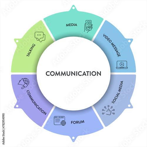Communication framework infographic diagram chart illustration banner template with icon vector has media, talking, communication, social media, forum and video message. Business element presentation.